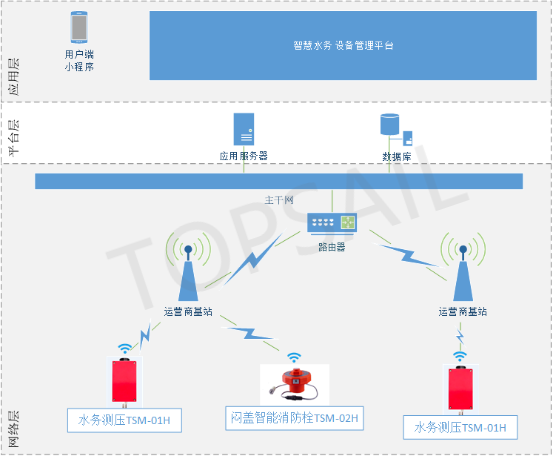 智慧水务系统结构.png